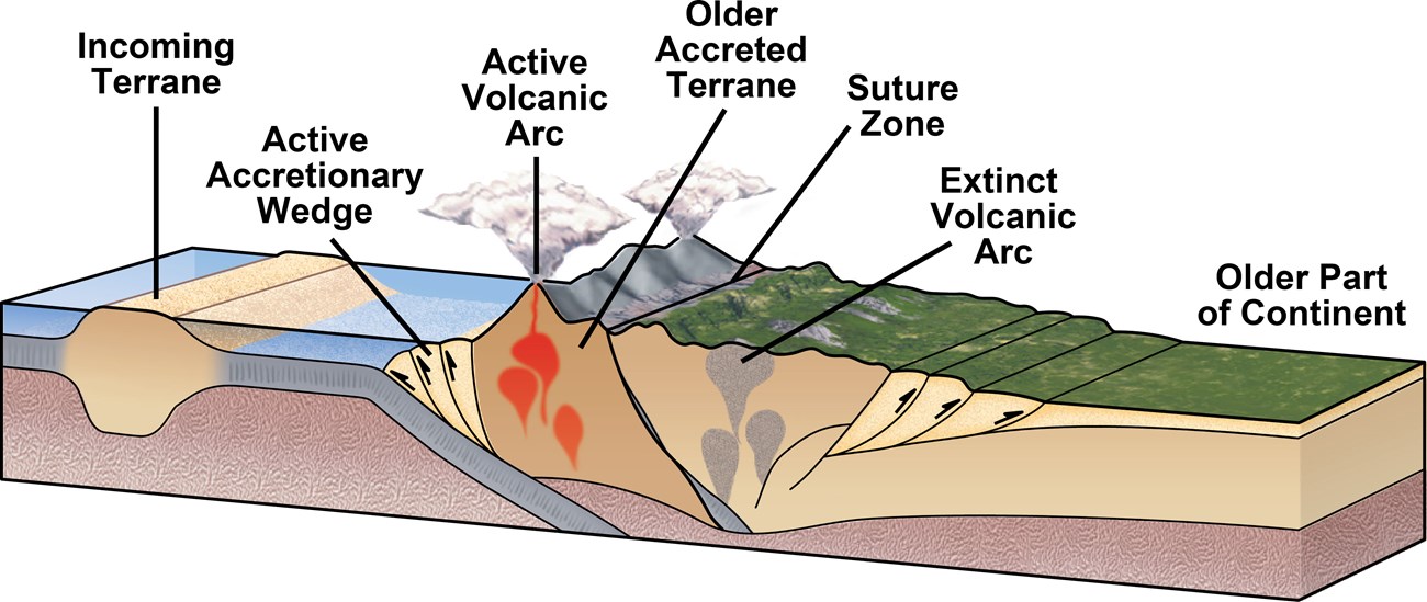 illustration of upper layers of the earth where two plates are coming together