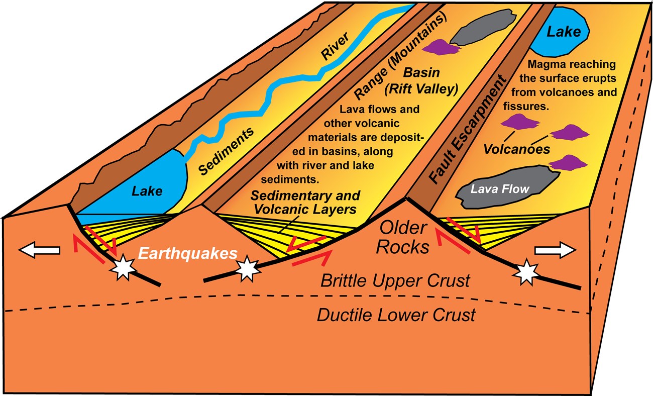 block diagram of earth's surface layers at continental rift zone