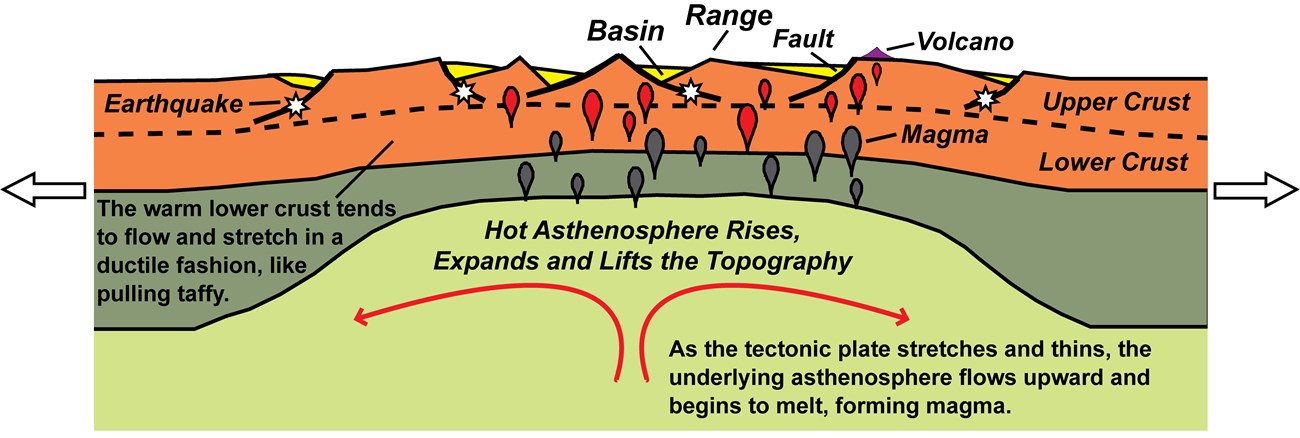 african rift valley diagram