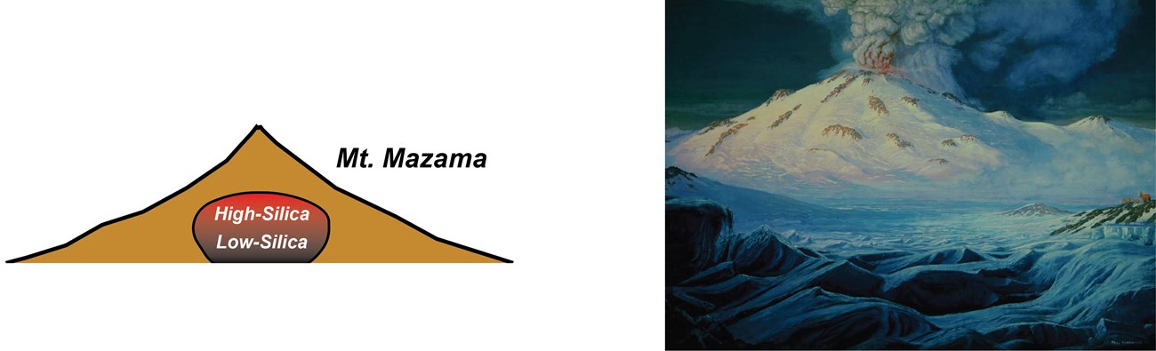 illustration and painting of mount mazama