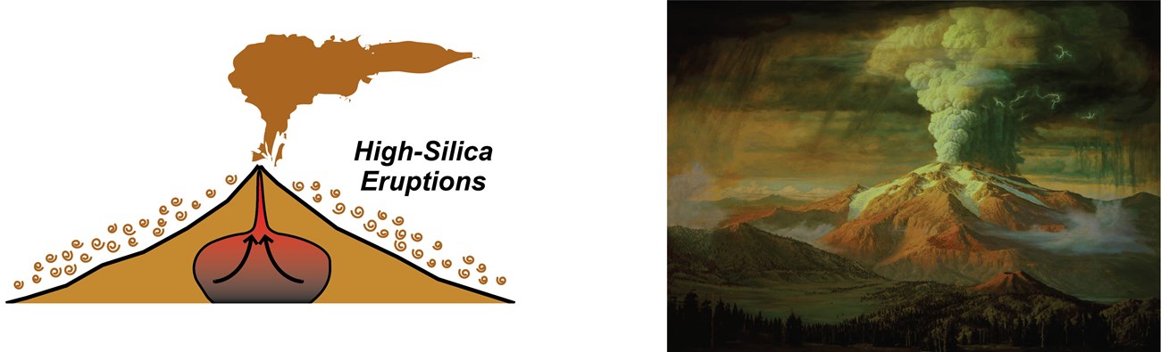 illustration and painting of mount mazama erupting