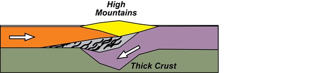 diagram of the upper layers of the earth in the arctic 100 mya