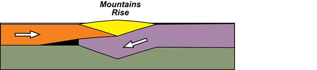 diagram of upper layers of the earth 120 million years ago northern alaska