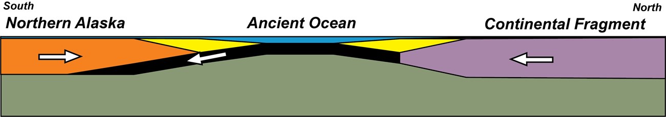 diagram of 200 million year ago closing of an ancient ocean