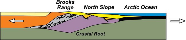 diagram of upper layers of the earth showing arctic ocean opening