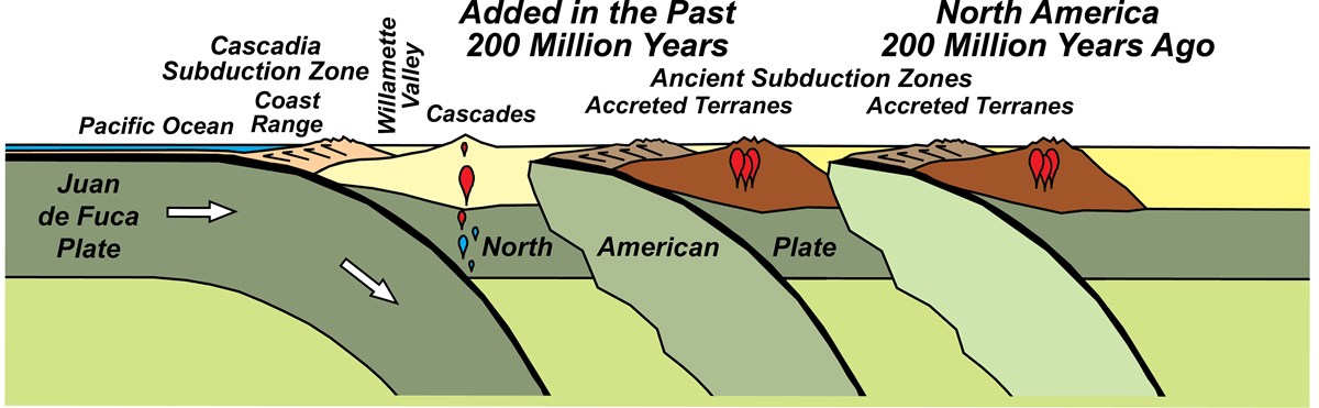 diagram showing the growth of the pacific northwest as terranes were added along the subduction zone
