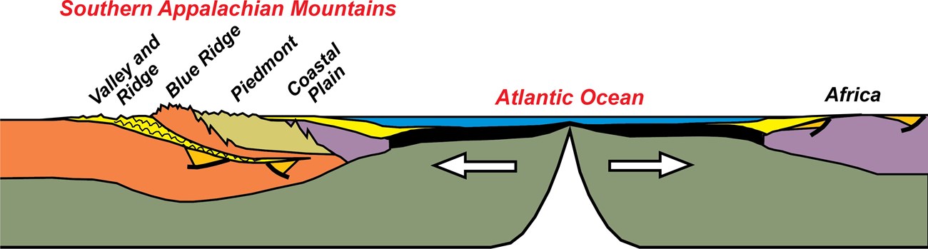 diagram of atlantic basin