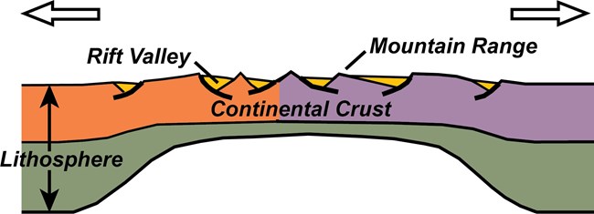 diagram of continent rift