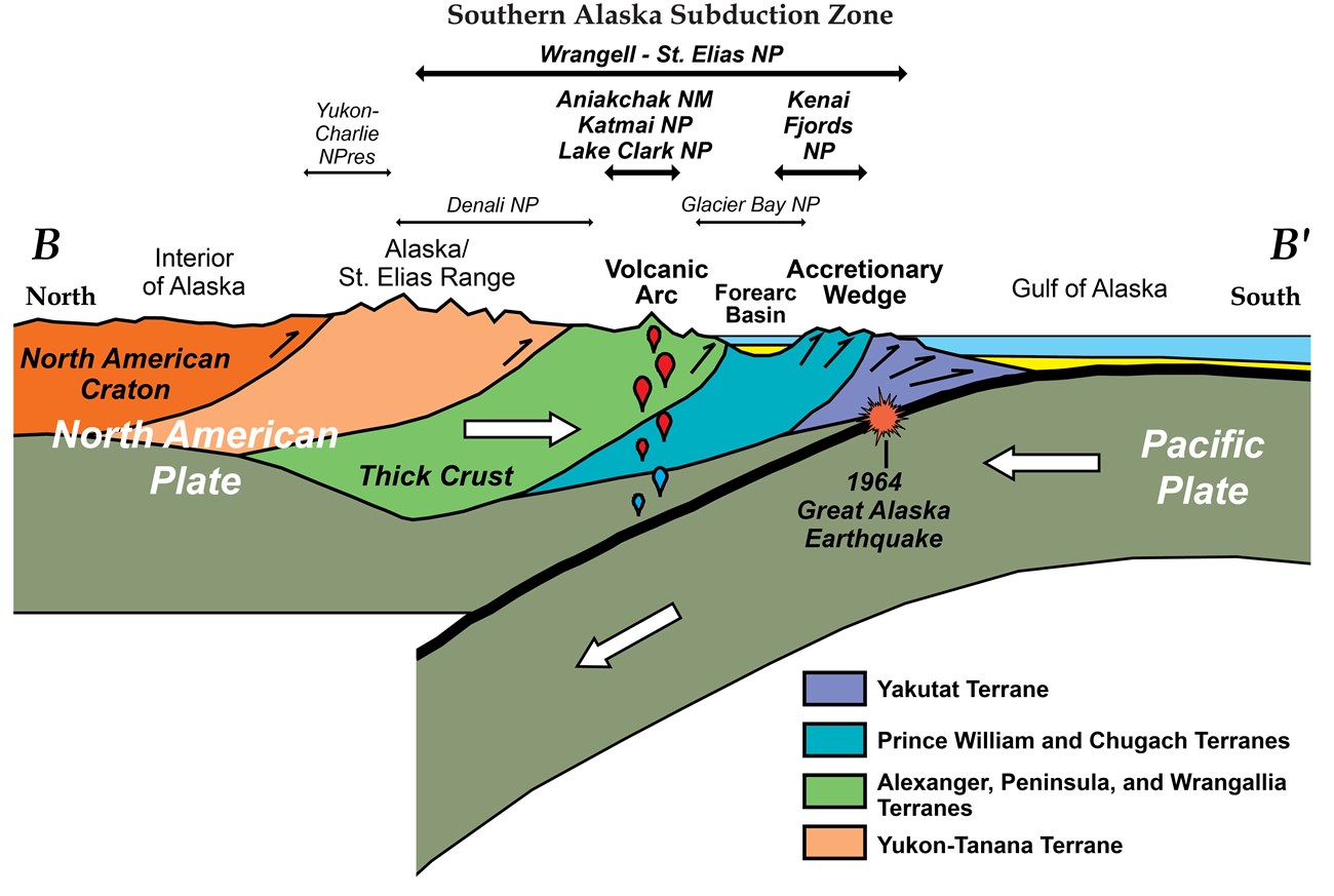 diagram of southern alaska subduction zone
