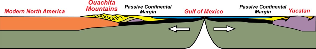 diagram of upper layer of the earth showing gulf of mexico opens