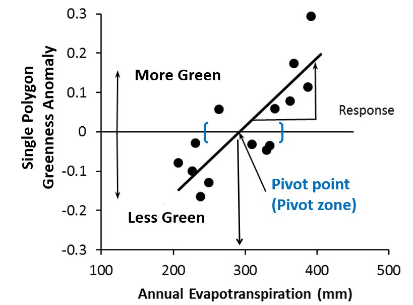 figure 1 pivot Figure 1