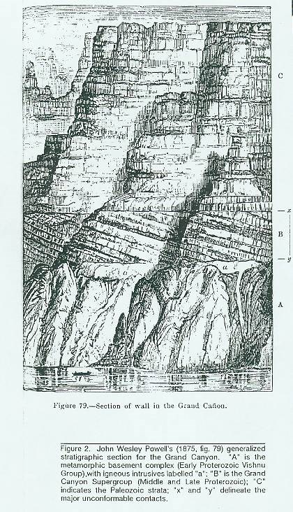 John Wesley Powell's work. Grand Canyon cliffs rendered in ink.