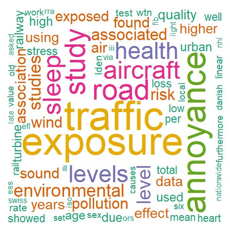 Word Cloud A word cloud showing the most used words in the abstracts and titles from the studies on the effects of noise on humans A total of 918 papers were included. Largest words, corresponding to the most common, are traffic, exposure, and annoyance.