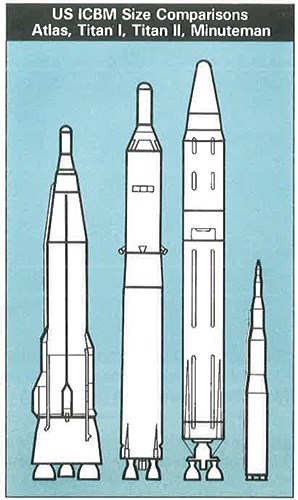 ICBM Evolutions (U.S. National Park Service)
