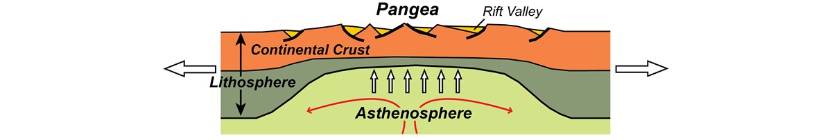 illustration upper layers of the earth at a continental rift zone