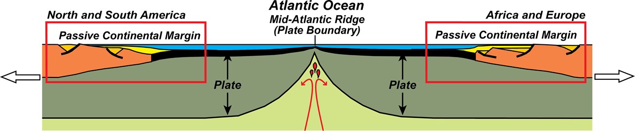 illustration of the upper layers of the earth showing a mature ocean basin