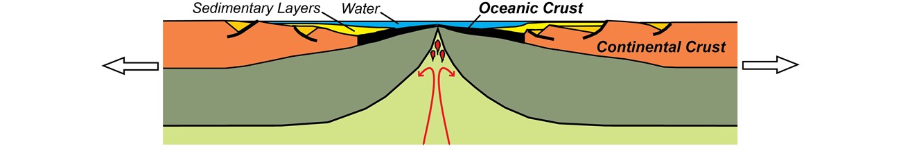 illustration of the upper layers of the earth at a newly forming ocean basin