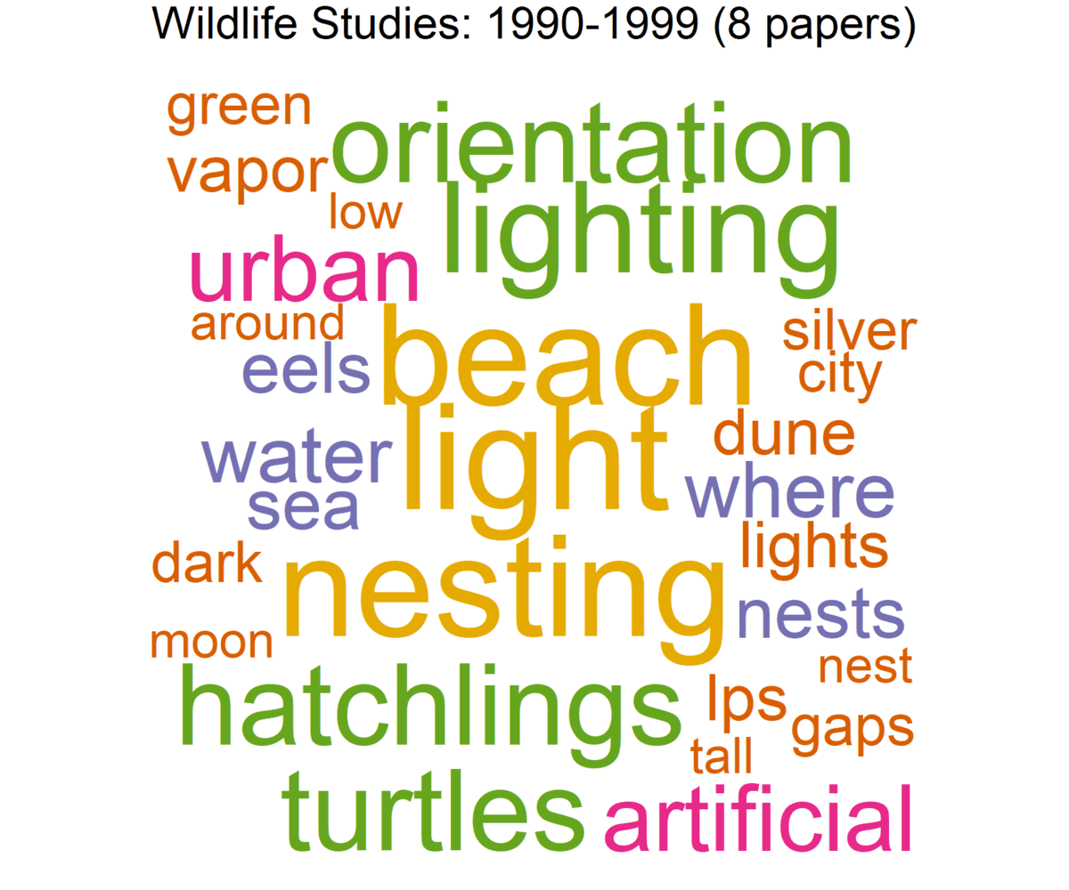 light-wildlife-decadal An animated word cloud showing the most used words in the abstracts and titles from the studies on the effects of artificial light on wildlife published between 1978-2021. The most common used words changes with each group of years.