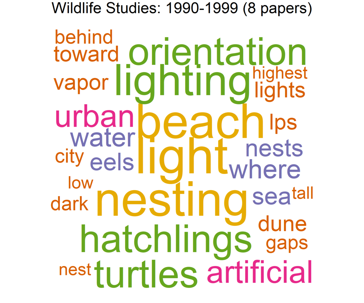 light-wildlife-decadal An animated word cloud showing the most used words in the abstracts and titles from the studies on the effects of artificial light on wildlife published between 1978-2020. The most common used words changes with each group of years.