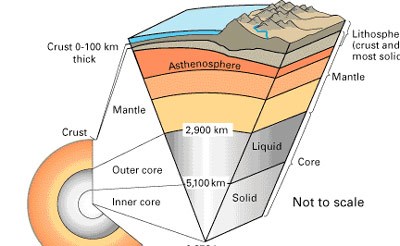 orogeny 1 diagram of the layers of the earth's crust