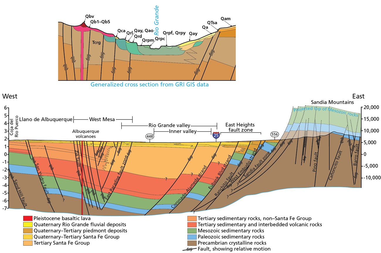 Cross sections of the Albuquerque basin. PETR GRI fig. 7.