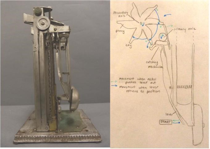 Photo of old gum machine with illustration to show how it works Photo of old gum machine with illustration to show how it works