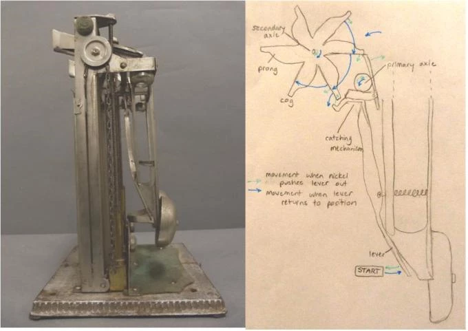 picture-plus-how-it-works Photo of old gum machine with illustration to show how it works