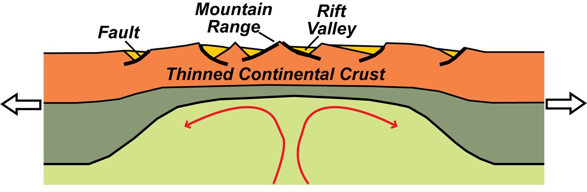 diagram of continental rift showing earth's layers