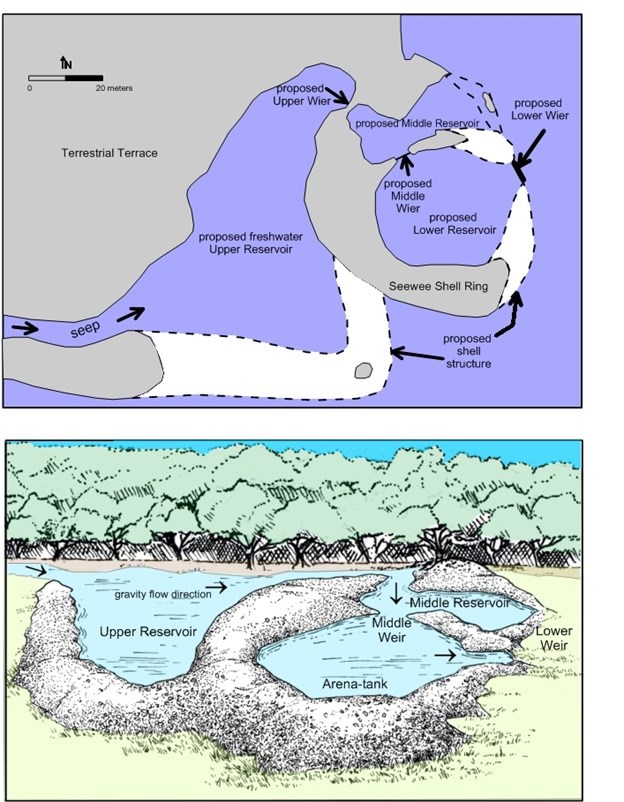 Illustrations of reservoirs