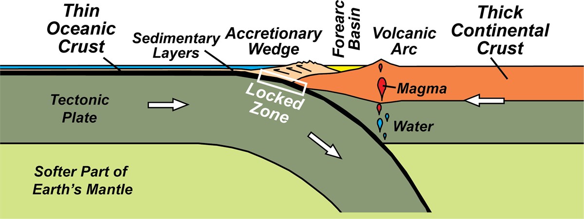 Plate Tectonics Subduction Zones Volcanodiscovery