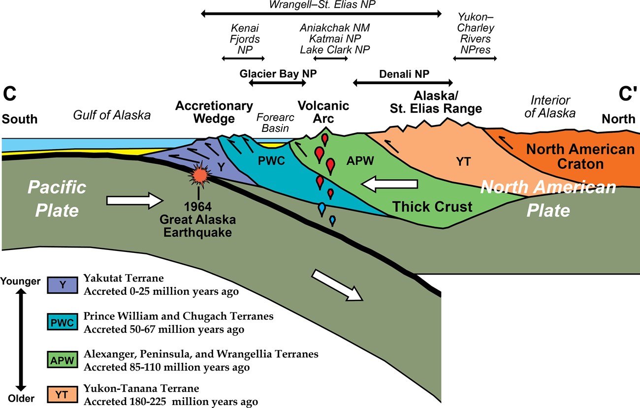 The Alaska Range and Denali: Geology and Orogeny (U.S. National