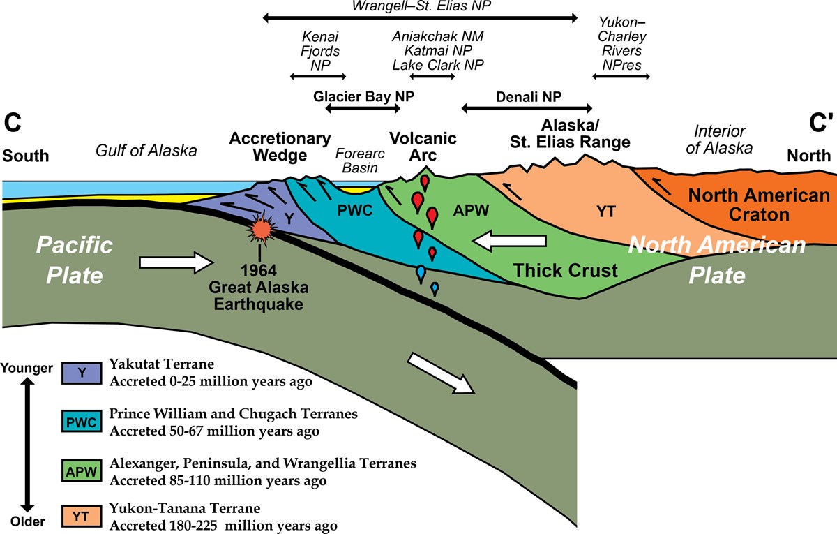 diagram of terrane accretion in southern alaska
