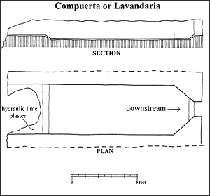 Plan and section of compuerta attached to acequia.