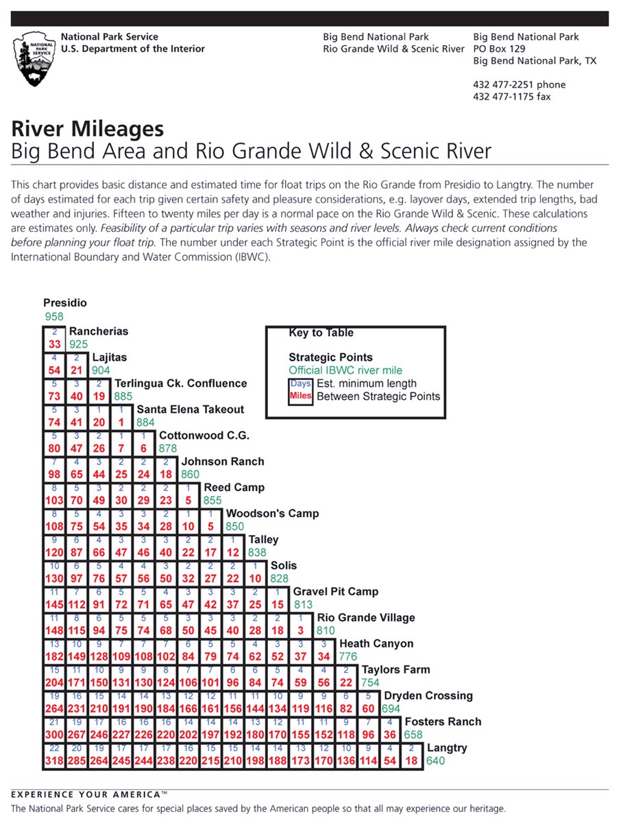 River Mileage chart