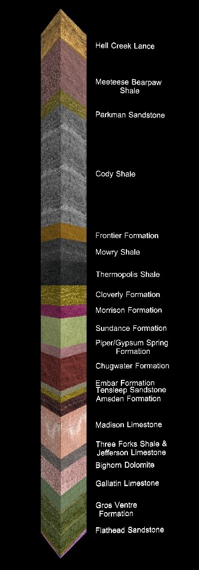 Bighorn Canyon Strata Column Bighorn Canyon Strata Column