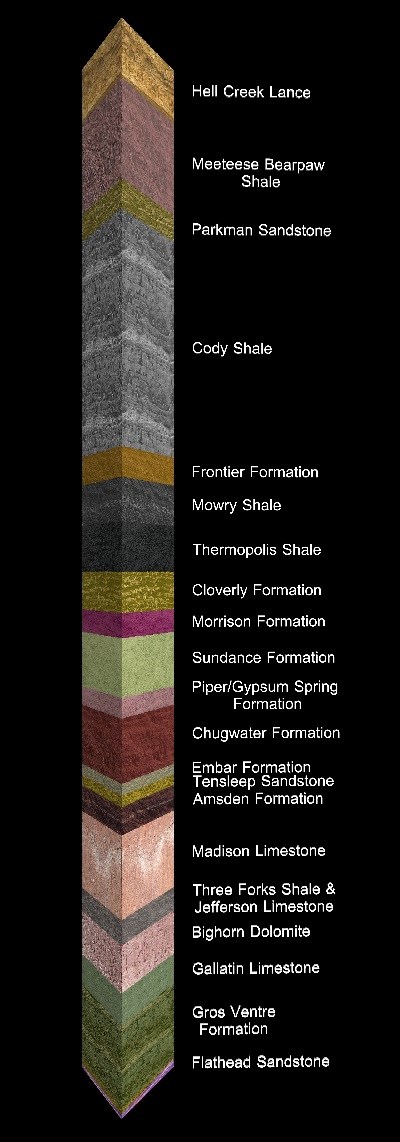 Bighorn Canyon Strata Column