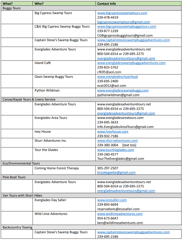 CUA Contact List 2024