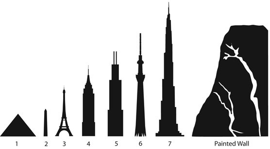 Painted Wall compared to man-made structures.