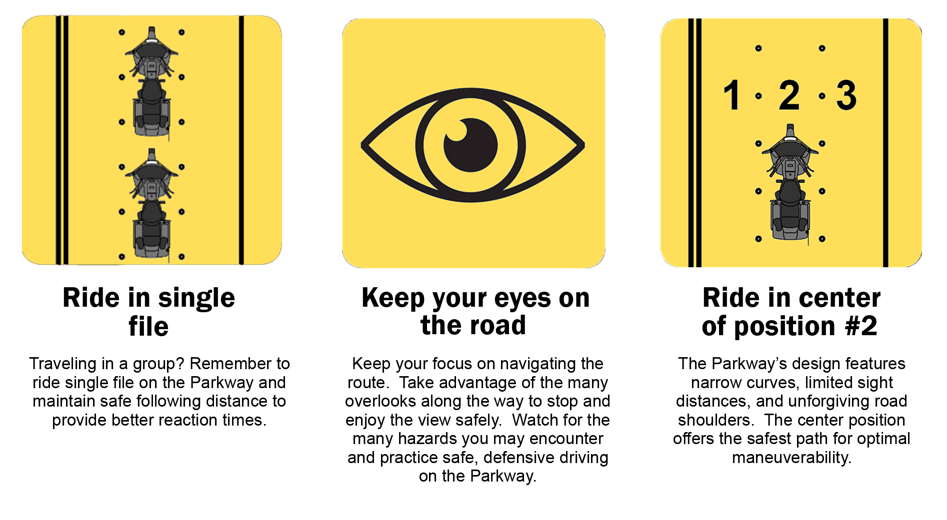 three icons with descriptions