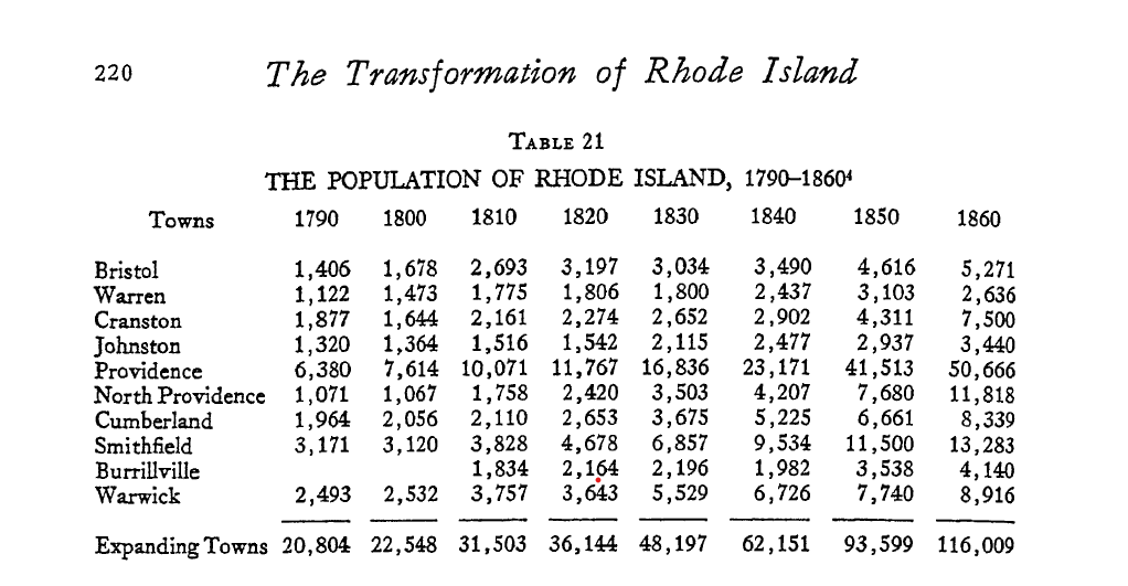 Chart outlining the population statistics in the Blackstone Valley from 1790 to 1860