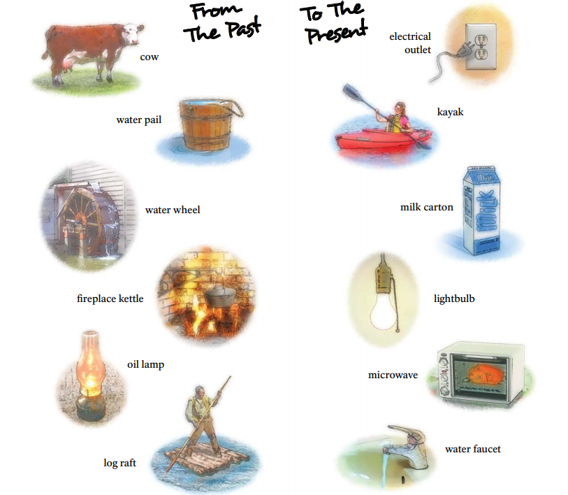 A matching game.  Pictures and labels of a cow, water pail, water wheel, fireplace kettle, oil lamp, log raft, water faucet, microwave, light bulb, milk carton, kayak, and electrical outlet