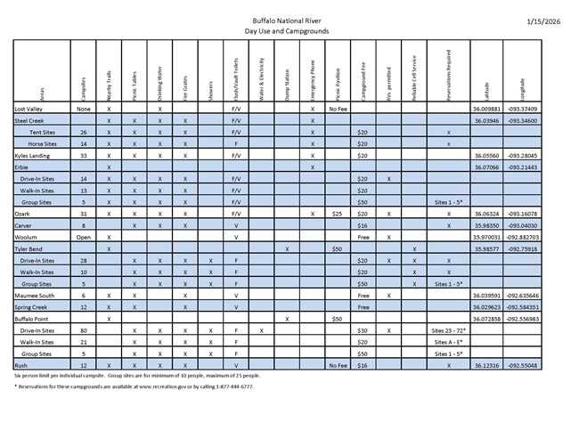 2026 Day Use & Campground Chart