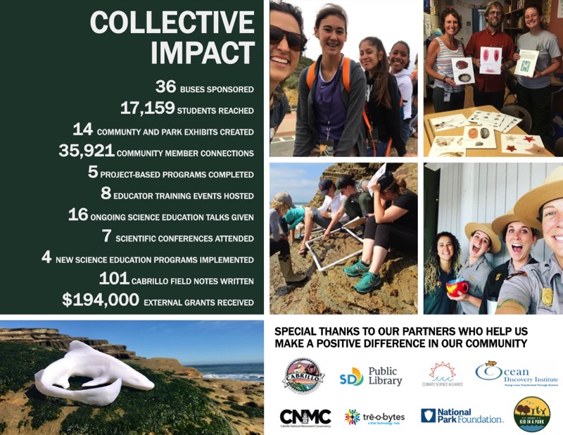 COLLECTIVE IMPACT 36 BUSES SPONSORED 17,159 STUDENTS REACHED 14 COMMUNTY AND PARK EXHIBITS CREATED 35,921 COMMUNITY MEMBER CONNECTIONS 5 PROJECT-BASED PROGRAMS COMPLETED 8 EDUCATOR TRAINING EVENTS HOSTED 16 ONGOING SCIENCE EDUCATION TALKS GIVEN 7 SCIENTIF