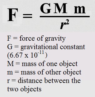 Gravitational Force Equation