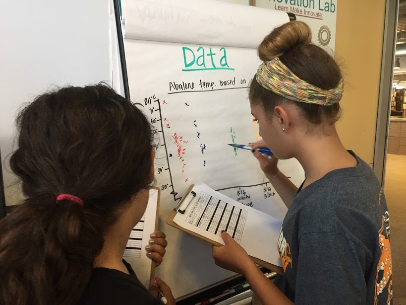 Two students graph data illustrating how temperature may be affecting tidepool species.