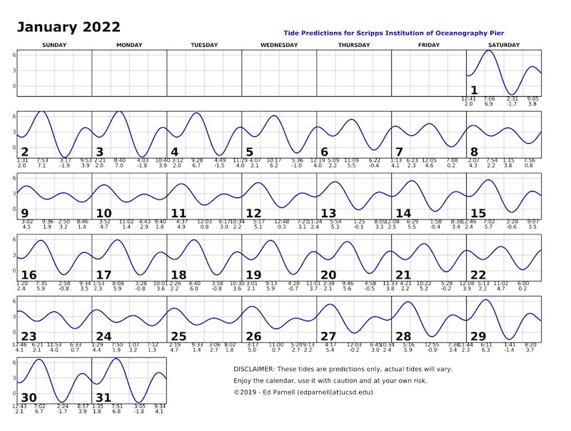 January 2022 calendar with single squiggly horizontal line through squares indicates high and low tides. Everyday the line goes down twice and up twice. Contact edparnell@ucsd.edu for more details about the calendar.