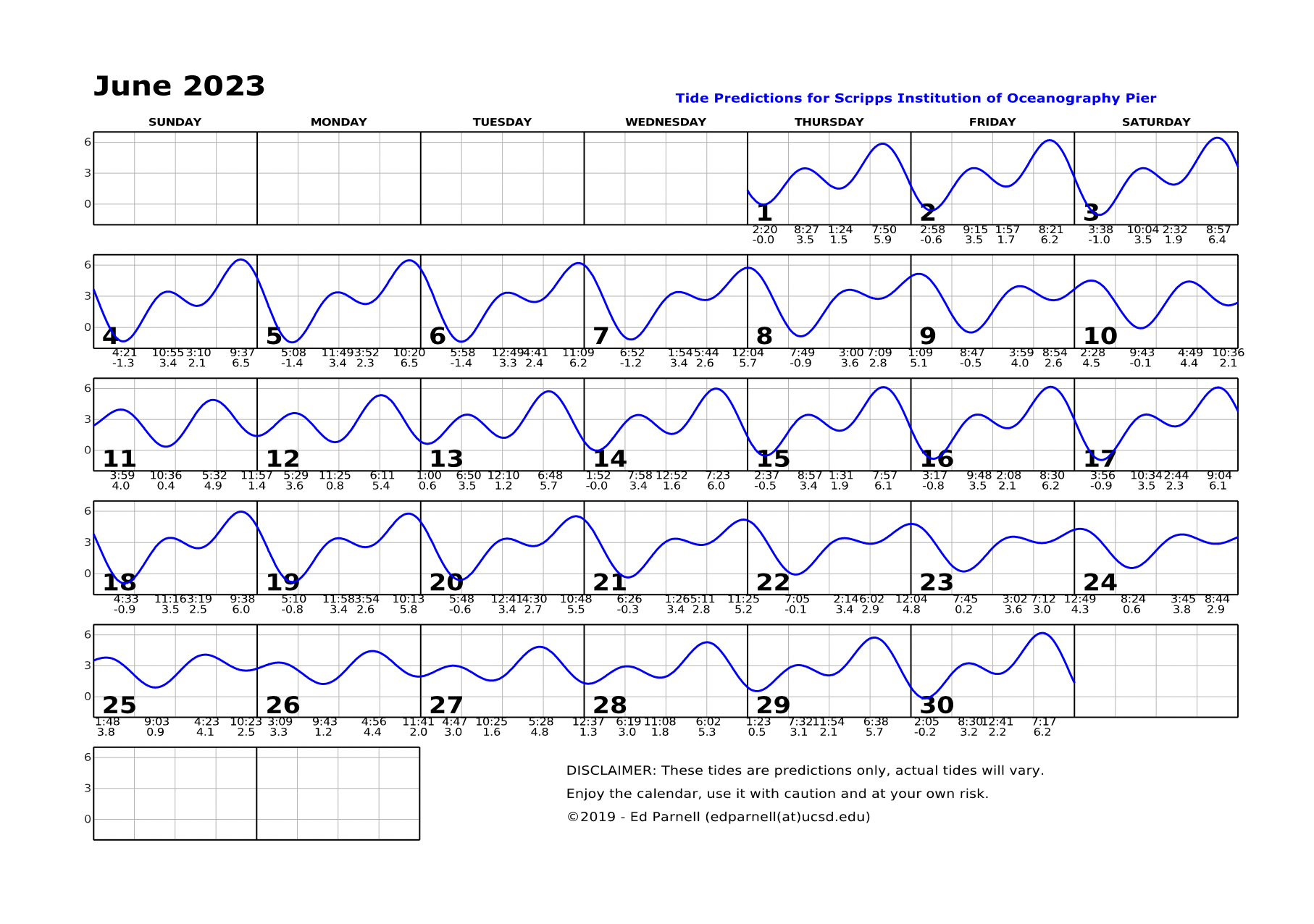 2023 calendar with single squiggly horizontal line through squares indicates high and low tides. Everyday the line goes down twice and up twice. Contact edparnell@ucsd.edu for more details about the calendar.