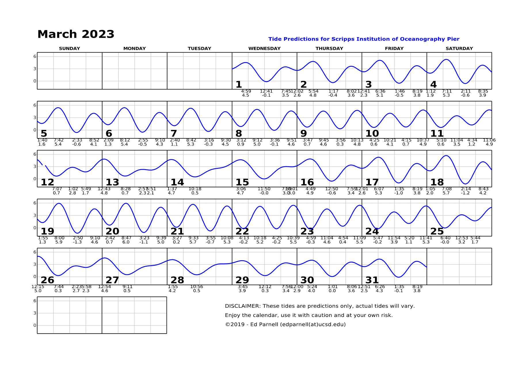 2023 calendar with single squiggly horizontal line through squares indicates high and low tides. Everyday the line goes down twice and up twice. Contact edparnell@ucsd.edu for more details about the calendar.