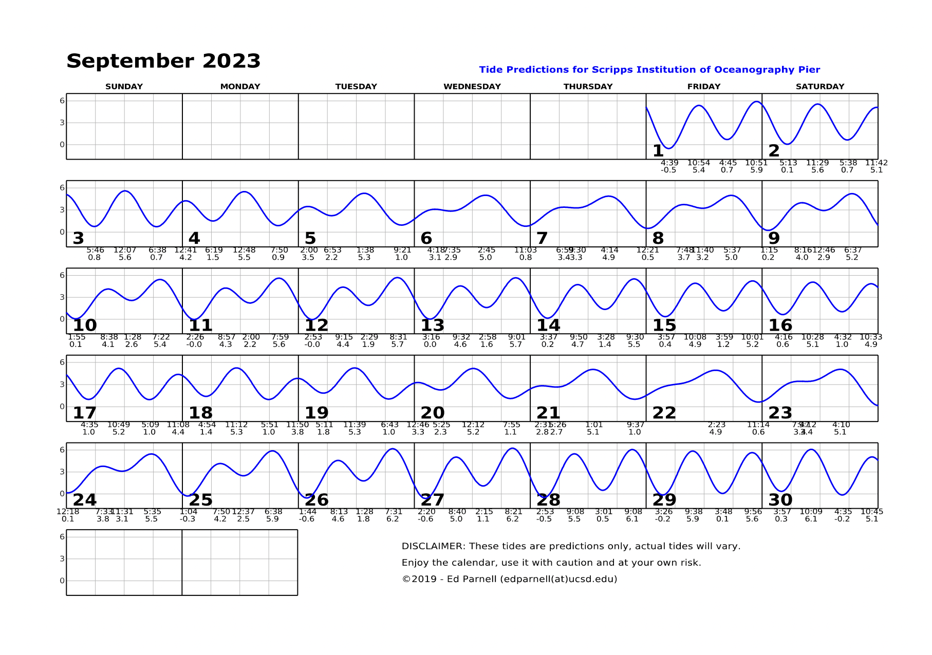 2023 calendar with single squiggly horizontal line through squares indicates high and low tides. Everyday the line goes down twice and up twice. Contact edparnell@ucsd.edu for more details about the calendar.