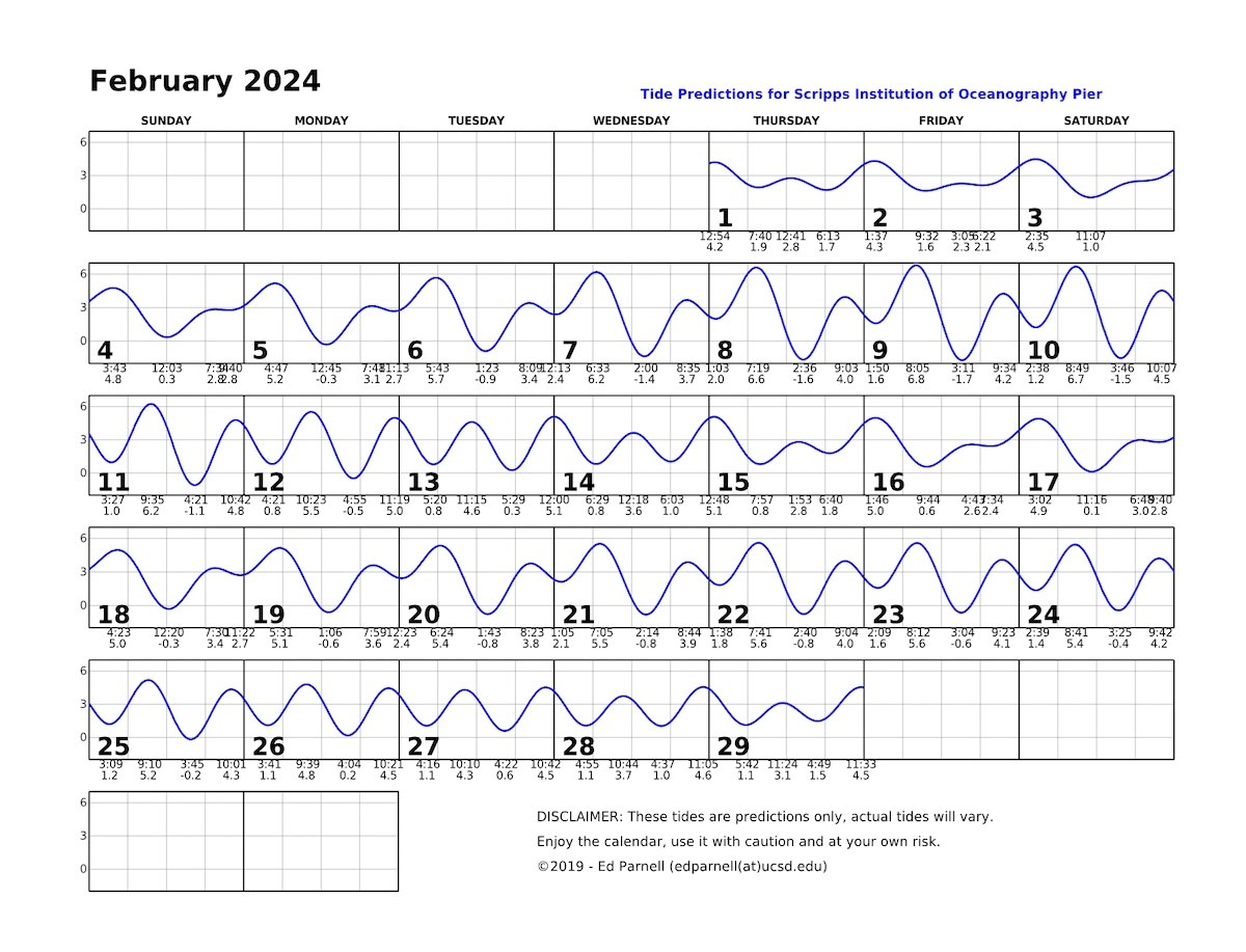2024 calendar with single squiggly horizontal line through squares indicates high and low tides. Everyday the line goes down twice and up twice. Contact edparnell@ucsd.edu for more details about the calendar.